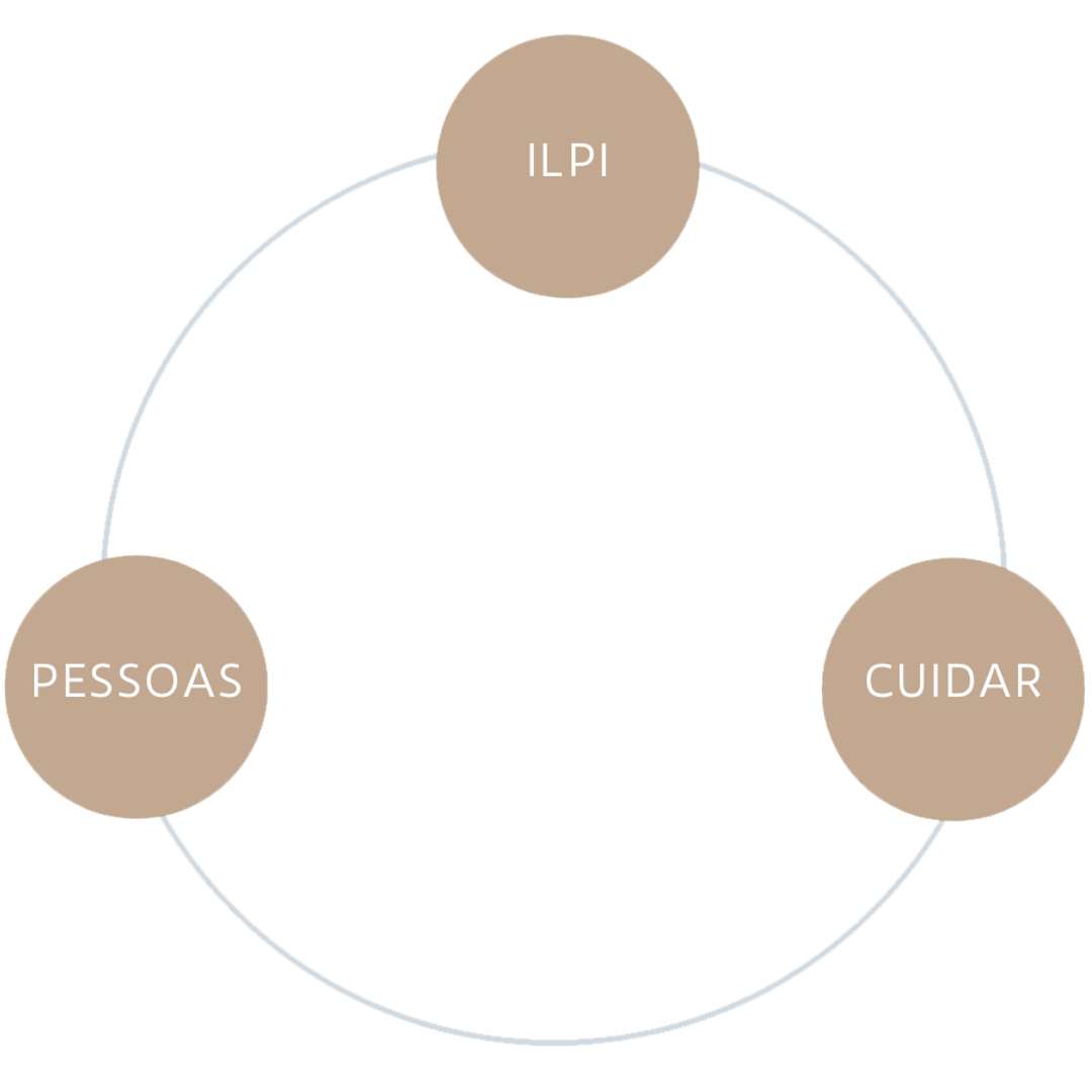 IMAGEM ILPI PESSOAS-PNG